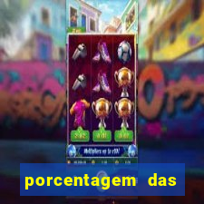 porcentagem das plataformas pagantes