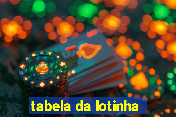 tabela da lotinha