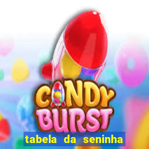 tabela da seninha do jogo do bicho